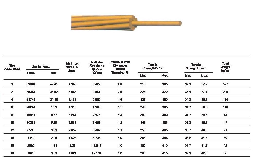 Bare Copper Solid Stranded Conductor ASTM Standard Buy Copper Wire 