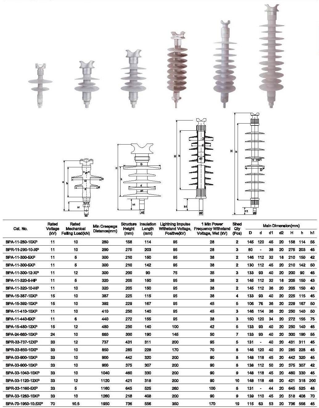 11kV Pin Type Silicon Insulator SPA1136010XP Buy Pin Type Silicon