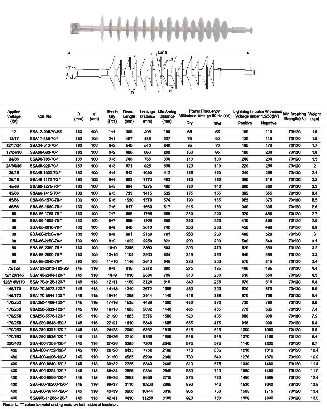 66kV Suspension Type Silicon Insulator SAR-66-2000-125BS - Buy ...